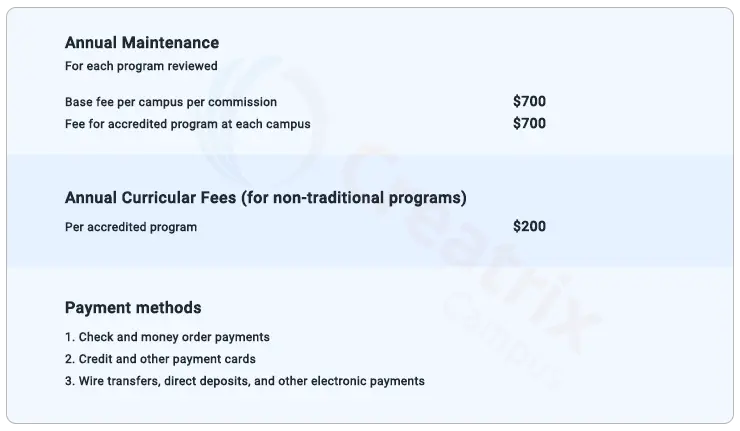 Cost of ABET