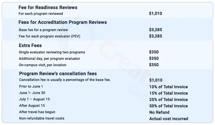 Cost of ABET accreditation 