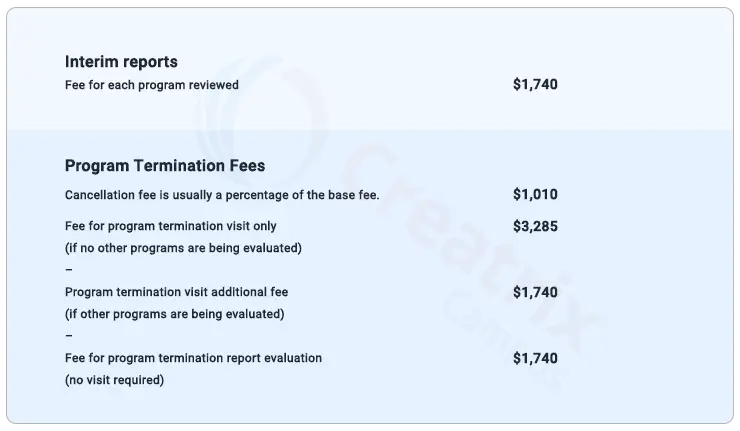Cost of ABET accreditation process