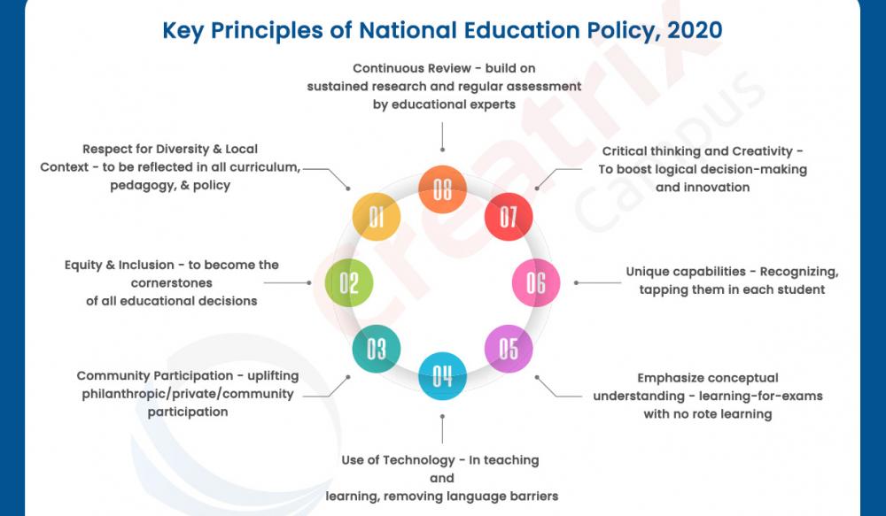 The National Education Policy NEP 2020